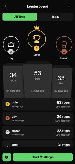 challenge leaderboards